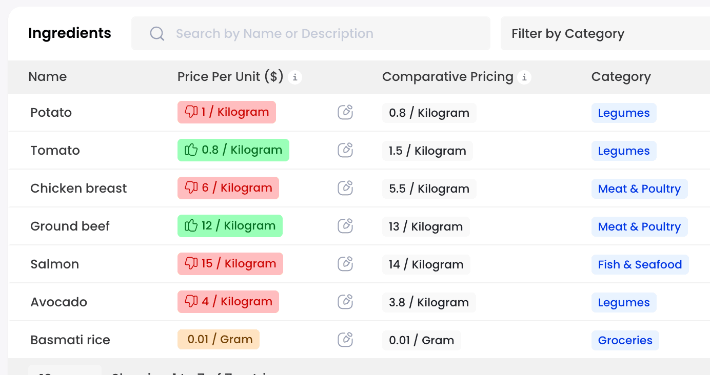 Comparative Pricing Intelligence